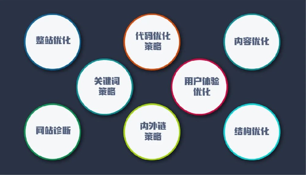 蘇州谷歌SEO站內(nèi)優(yōu)化和站外優(yōu)化應(yīng)該怎么做呢？快來學(xué)習(xí)