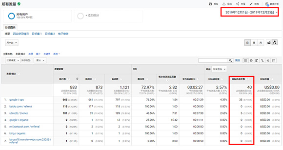 Google推廣運(yùn)營(yíng)后